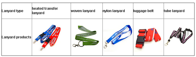 Office Promtional Polyester Custom Id Lanyards , White Logo Id Card Holder Neck Strap